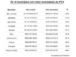 arrecadacao-ipva